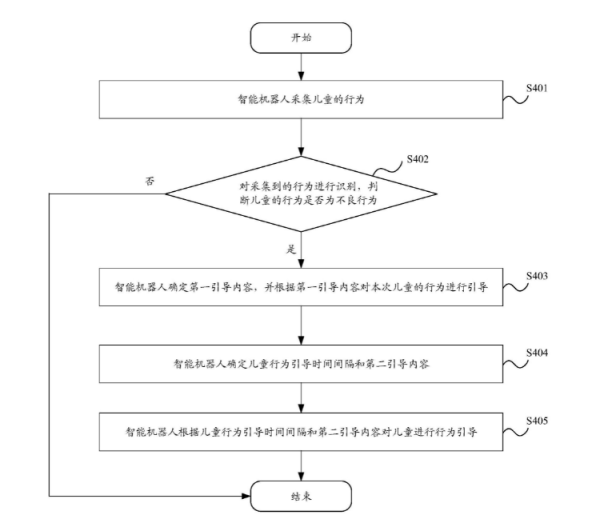 华为公开儿童行为引导专利